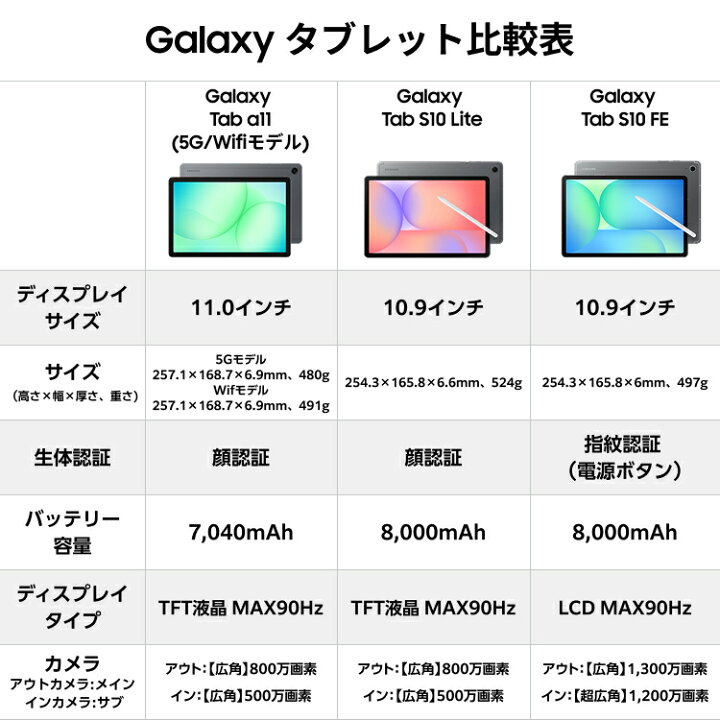 楽天市場】【公式】Samsung Galaxy Tab A11+ 128GB （Wi-Fi） Tab A11+ 