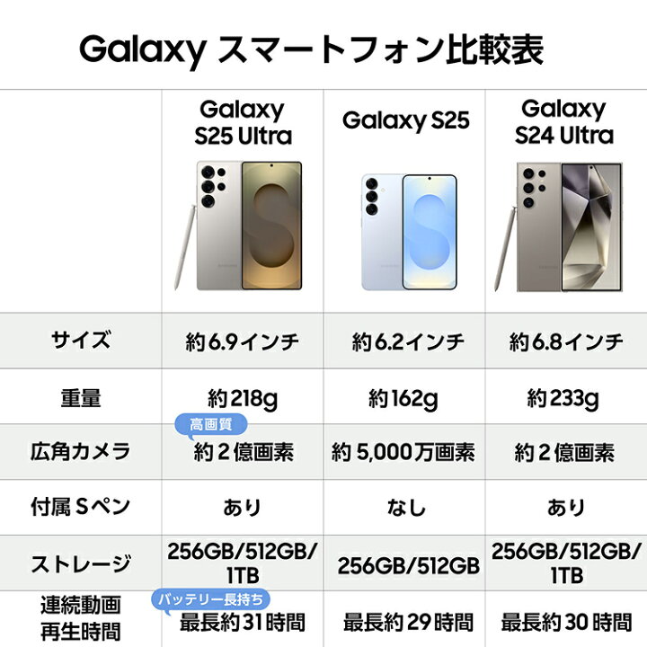 楽天市場】【公式】 Samsung Galaxy S25 Ultra 256GB / 512GB / 1TB 