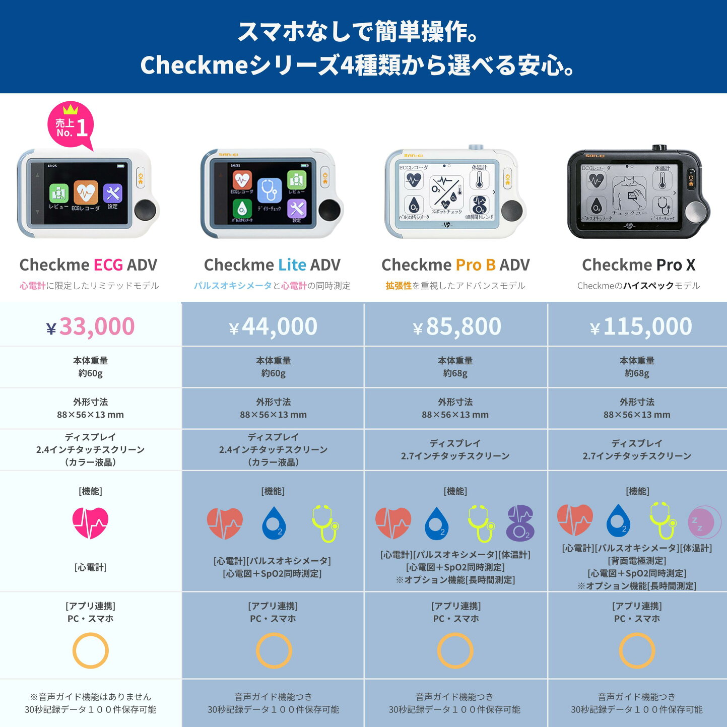楽天市場 | 三栄メディシス - 携帯型心電計チェックミーとパルスオキシ 