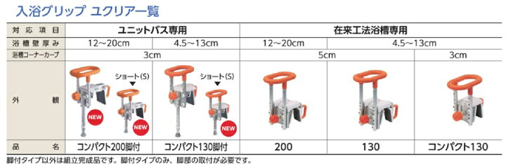 楽天市場】(パナソニック) 入浴グリップ ユクリア UB専用コンパクト 