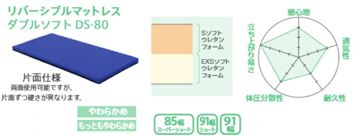 楽天市場】(フランスベッド) ダブルソフト DS-80 リバーシブル 