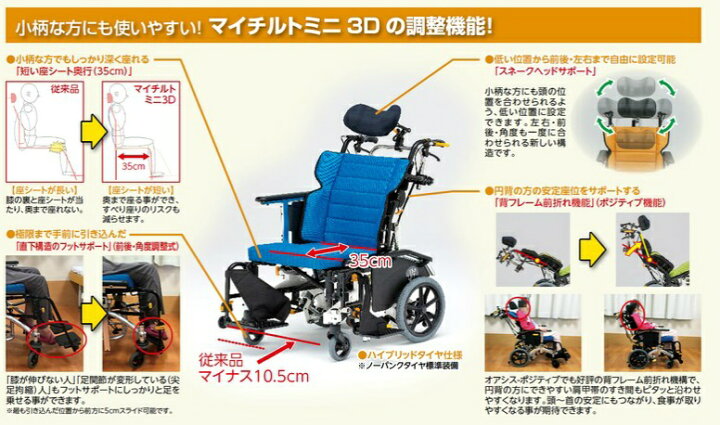 楽天市場】【法人宛送料無料】 (松永製作所) マイチルト ミニ 3D MH-SR  