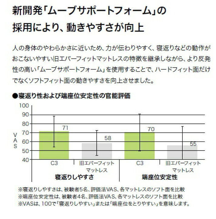楽天市場 パラマウントベッド エバーフィットc3マットレス 清拭タイプ 100cm幅 Ke 617sq リバーシブル 標準 やや柔らかめ 介護 電動ベッド用 介護ベッド用 Paramount Bed 介護shop サンアイ