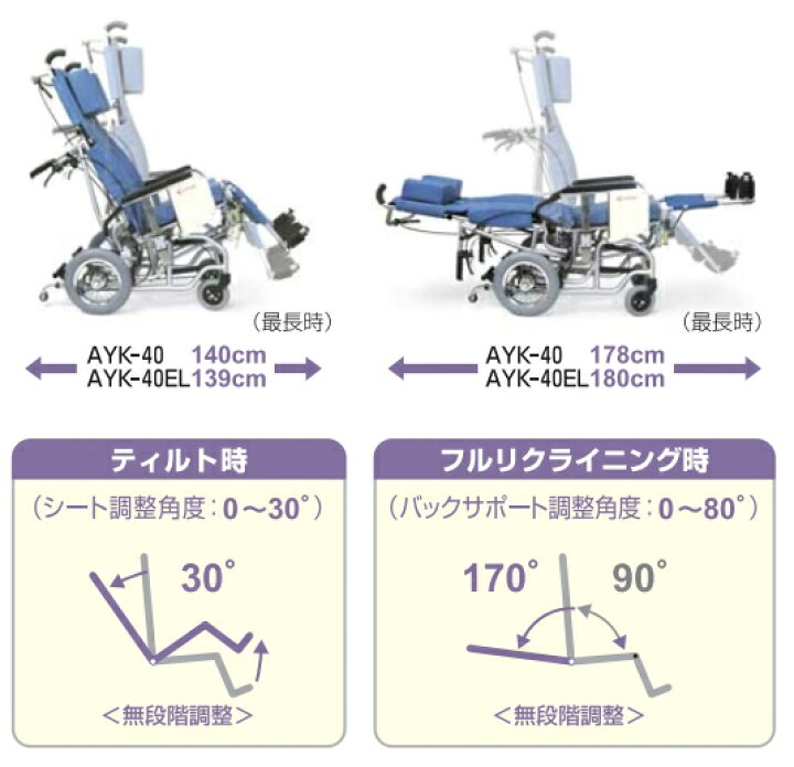 楽天市場】(カワムラサイクル) ティルト・リクライニング車椅子 AYK-40 