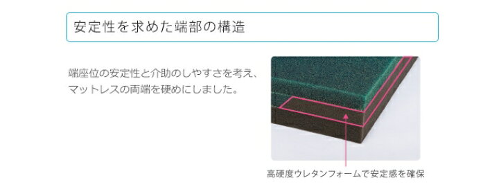 楽天市場】(タイカ) 体圧分散式 床ずれ防止マットレス アルファプラL 