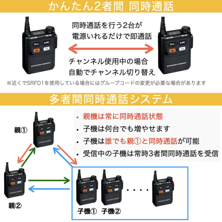 先着順 配布中 八重洲無線 同時通話対応 特定小電力トランシーバー SRFD1 2台セット トランシーバー 多者間同時通話対応 業務用トランシーバー 無線機 スタンダード 複数同時通話システム サンクチュアリ