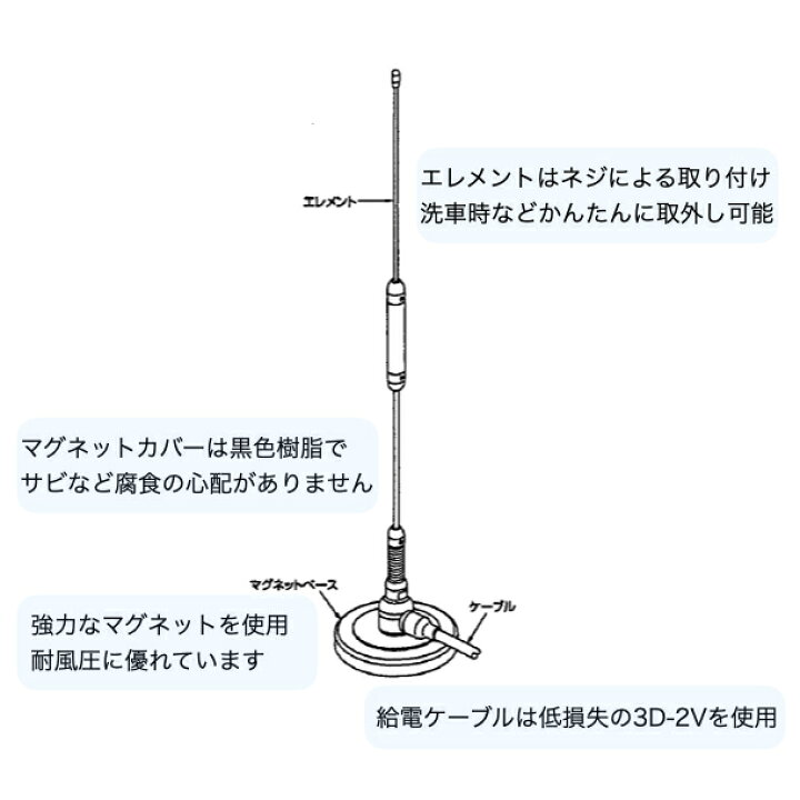楽天市場】無線 日本アンテナ 車載用マグネット式 高利得ホイップ 