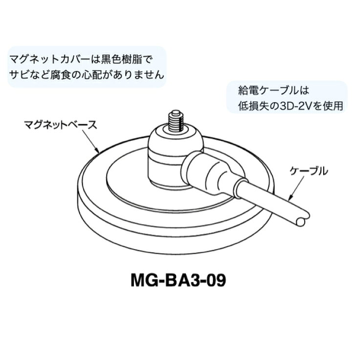 楽天市場】【ポイント5倍】無線 日本アンテナ 車載用アンテナ 