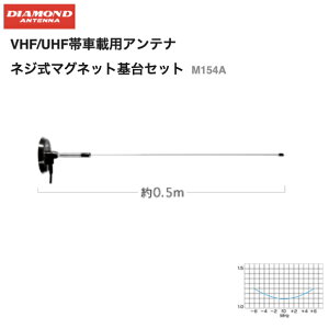y|Cg5{zdgH M154A 150MHz lW}OlbgP[uAeiZbg M150MR2Mp ڐM-P  Aei ԍڗp ƖpȈՖ VHF _ChAei