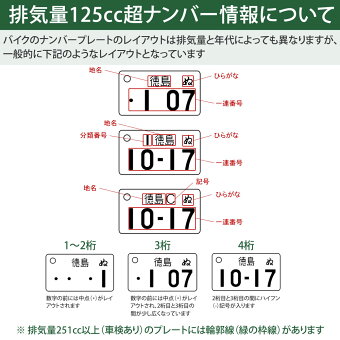 楽天市場 中型 大型バイク 国道標識付 特許ナンバープレートキーホルダー ストラップ ポスト投函 メール便 ネコポス 送料無料 レーザー彫刻 フレーム付 自動車ナンバーキーホルダー 車 バイク アクセサリー プレゼント ありがとうわくわくの阿波の産直便
