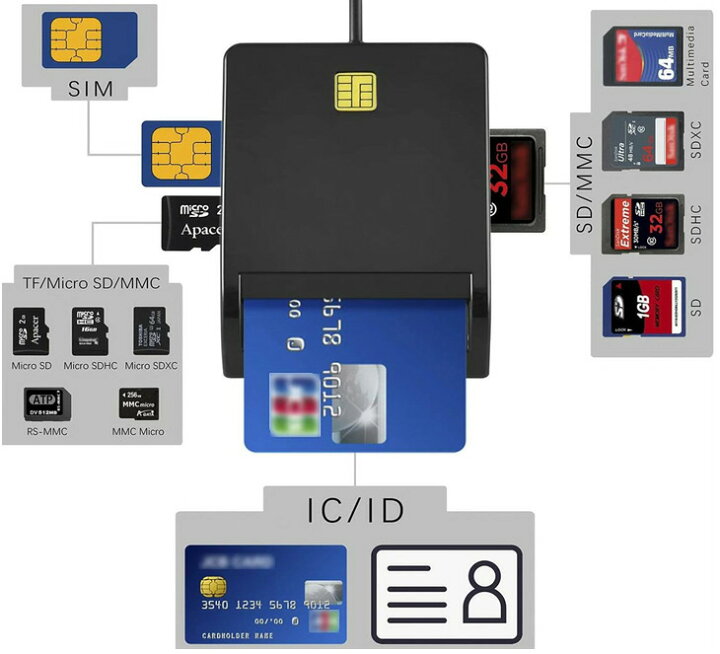 楽天市場】icカードリーダー マイナンバーカード対応 確定申告 sdカード USB e-Tax 国税 電子申告 マルチカードリーダー 多機能 カードリーダー 有線タイプ SD MicroSD TF SIM MMC 設置簡単 プラグ&プレイ対応 高速通信 日本語説明書 : 珊瑚商店 楽天市場】icカードリーダー マイナンバーカード対応 確定申告 sdカード USB e-Tax 国税 電子申告 マルチカードリーダー 多機能 カードリーダー 有線タイプ SD MicroSD TF SIM MMC 設置簡単 プラグ&プレイ対応 高速通信 日本語説明書 : 珊瑚商店