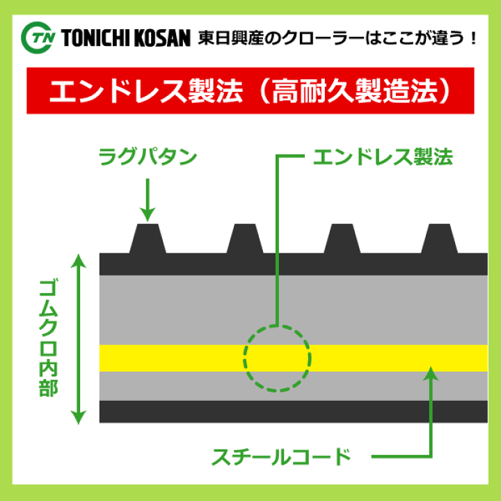 楽天市場】2本セット 350-90-47 タカキタ SD1800 ハーベスタ用