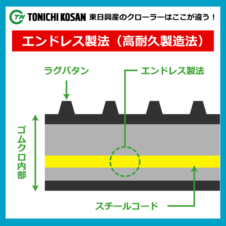 楽天市場】【要在庫確認】180-60-31 除雪機用ゴムクローラー 芯金レス SL186031 東日興産 180x60x31 180x31x60 180 -31-60 除雪機 スノーロータリー ゴムキャタ(※沖縄・離島は発送不可) : 中部産業楽天市場店 楽天市場】【要在庫確認】180-60-31 除雪機用ゴムクローラー 芯金レス SL186031 東日興産 180x60x31 180x31x60 180 -31-60 除雪機 スノーロータリー ゴムキャタ(※沖縄・離島は発送不可) : 中部産業楽天市場店