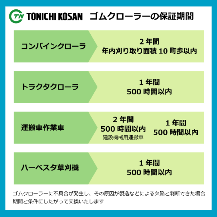 楽天市場】300-72-36 芯金タイプ ワドー SS187 SS215H 除雪機用 楽天市場】300-72-36 芯金タイプ ワドー SS187 SS215H 除雪機用
