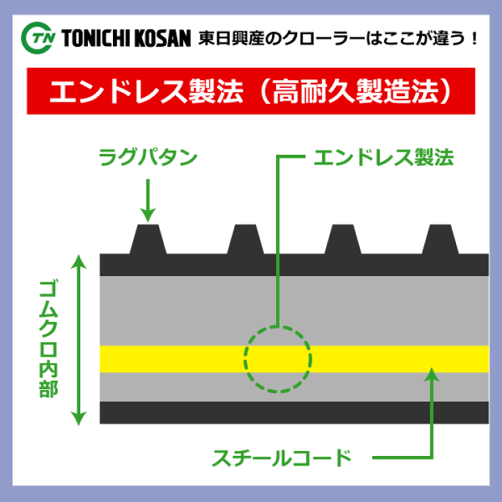 楽天市場】2本セット 160-60-55 芯金タイプ 運搬車・作業機用ゴム