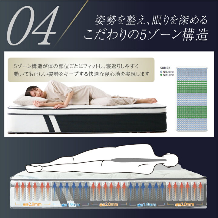 楽天市場】SOERU 極厚プレミアム マットレス 極厚33cm ラテックス×低 
