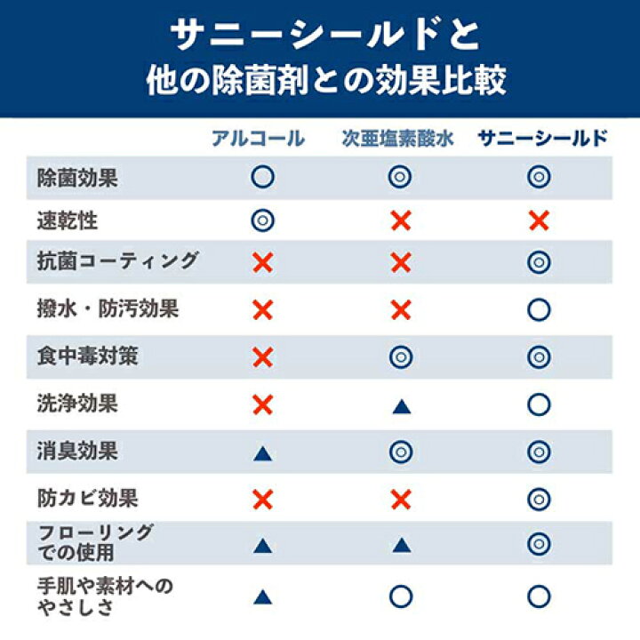 楽天市場】サニーシールド 正規販売店 詰替え用 900ml 抗ウイルスコーティング 除菌スプレー 消臭 洗浄 ウイルス 塩素 不使用 : SANI- SHIELD Official Store 楽天市場】サニーシールド 正規販売店 詰替え用 900ml 抗ウイルスコーティング 除菌スプレー 消臭 洗浄 ウイルス 塩素 不使用 : SANI- SHIELD Official Store