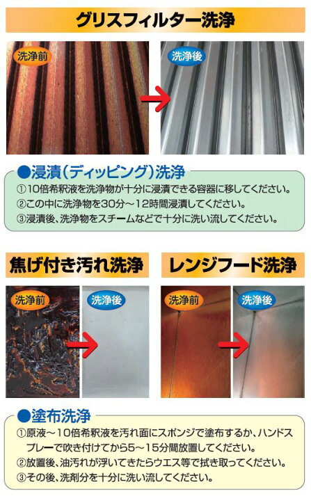 楽天市場】Lindaグリラーネオ 20kg 横浜油脂 【業務用 油汚れ掃除洗剤 
