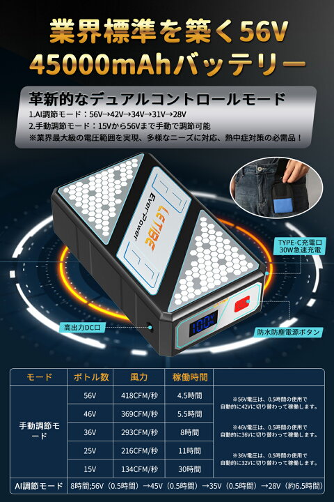 楽天市場】【1000円クーポン配布中】45000mAh 56V 空調作業服 長袖 