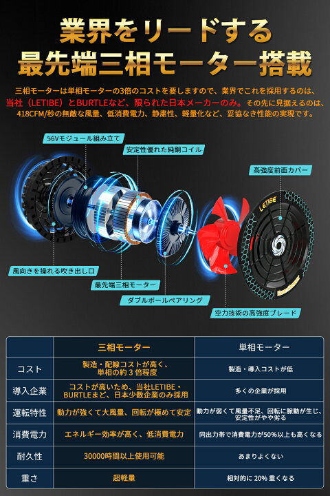 楽天市場】【1000円クーポン配布中】45000mAh 56V 空調作業服 半袖