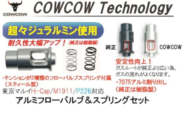 楽天市場】COWCOW フローバルブ＆スプリング 東京マルイ Hi-Capa/M1911/SIG P226用 アルミCNC CCT-TMHC-029  : サンコー ホビー