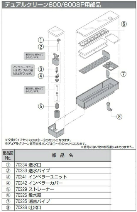 楽天市場 取り寄せ品 Gex デュアルクリーン600 600sp フリー用 消音パイプ Sanokan楽天市場店
