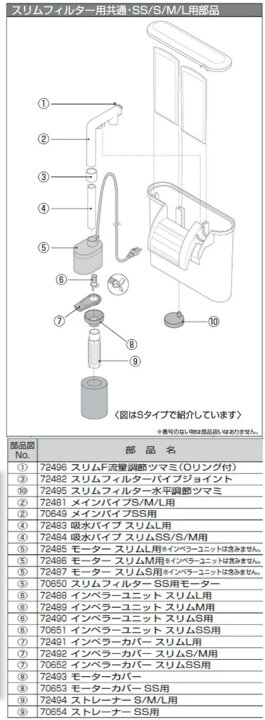 楽天市場 取り寄せ品 Gex スリムフィルターｓ用 モーター Sanokan楽天市場店