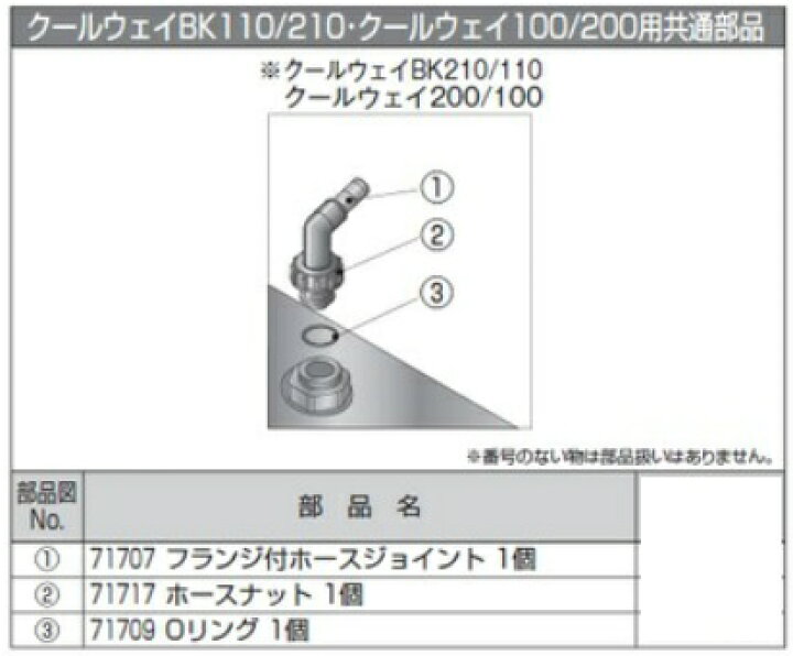 楽天市場 取り寄せ品 Gex クールウェイ100 0 Bk110 210 Oリング 1個 Sanokan楽天市場店