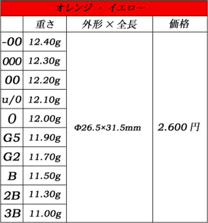 楽天市場 ソルブレ Sal U Bre 円錐ウキ ｐｆフカセ ｌ 浮力 ３ｂ 釣具の三平