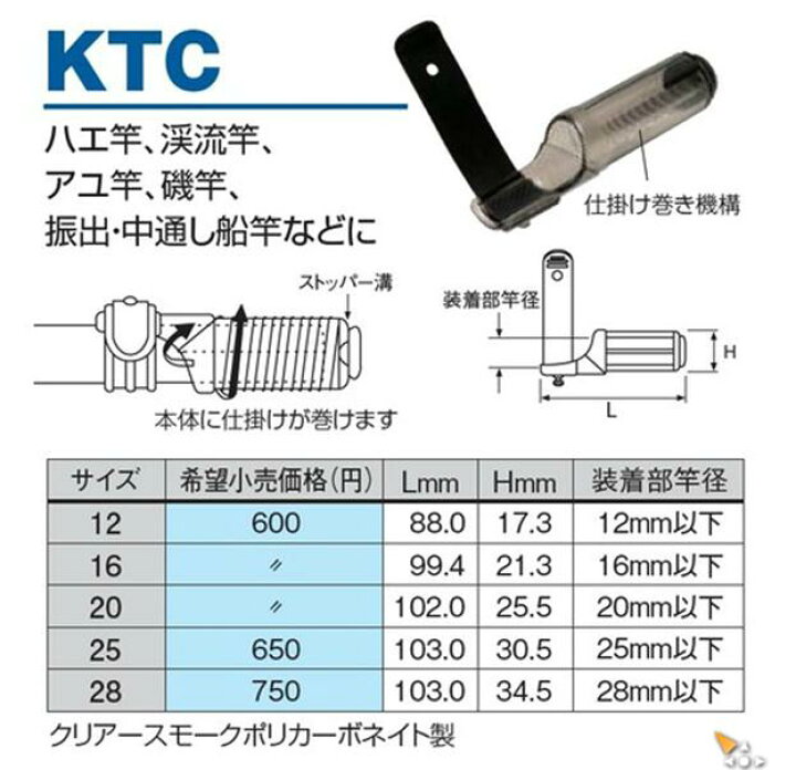 富士工業(FUJI KOGYO) トップカバー KTC 25 釣具の三平