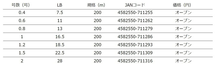 YGK よつあみ PEライン XBRAID OHDRAGON X4 200m 5COLOR 11LB(0.6号) (YGK2020) 釣具の三平 200m 0.6号 11lb よつあみ YGK PEライン