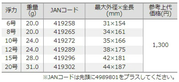 楽天市場】釣研(TSURIKEN) 大型ウキ LF 遠投カゴナイトII 10号 24.0g : 釣具の三平 楽天市場】釣研(TSURIKEN) 大型ウキ LF 遠投カゴナイトII 10号 24.0g : 釣具の三平