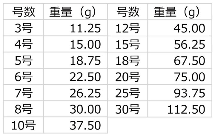 第一精工 パックオモリ釣鐘型