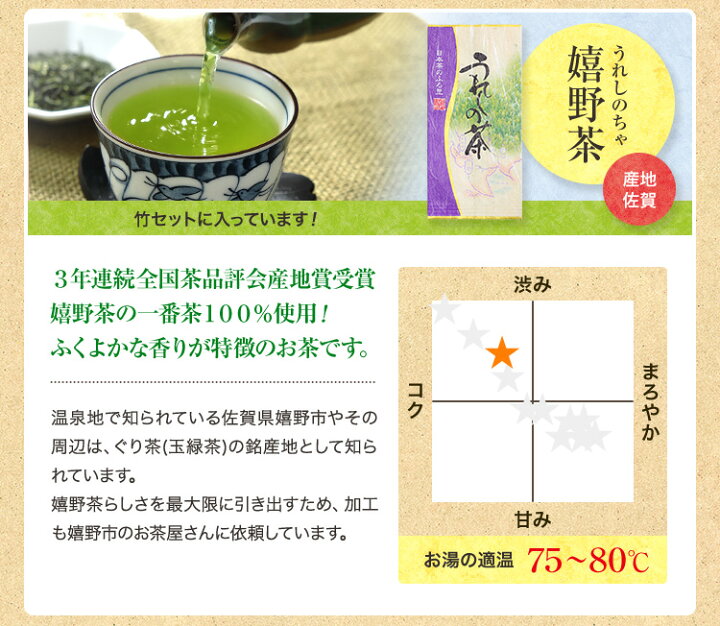 楽天市場】お茶 大人気! 選べるお茶の福袋 100g×3袋他 送料無料 鹿児島茶 熊本 嬉野茶 ギフト プレゼント 【知覧茶 ぐり茶 新茶 煎茶 日本茶 緑茶 茶葉 深蒸し茶 釜炒り茶 お茶の葉 】べにふうき 和紅茶 訳あり 美味しい : お茶の山麓園 楽天市場】お茶 大人気! 選べるお茶の福袋 100g×3袋他 送料無料 鹿児島茶 熊本 嬉野茶 ギフト プレゼント 【知覧茶 ぐり茶 新茶 煎茶 日本茶 緑茶 茶葉 深蒸し茶 釜炒り茶 お茶の葉 】べにふうき 和紅茶 訳あり 美味しい : お茶の山麓園