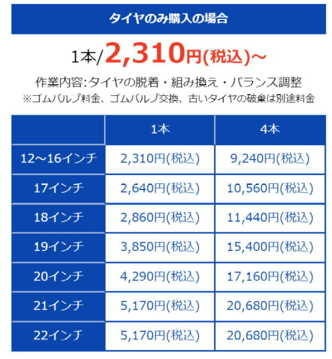 楽天市場】タイヤ交換(タイヤの組み換え)13インチ〜16インチ-【1本 