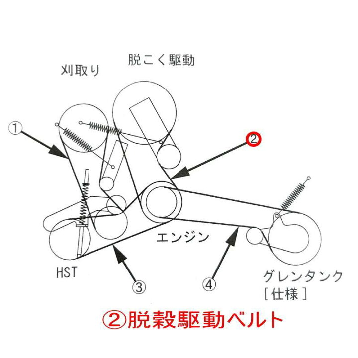 楽天市場】クボタコンバイン ER211/ER213用 脱穀駆動ベルト BANDO V 