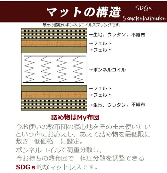 楽天市場】セミダブル ボンネルコイルマットレス コイル数330巻 線径 