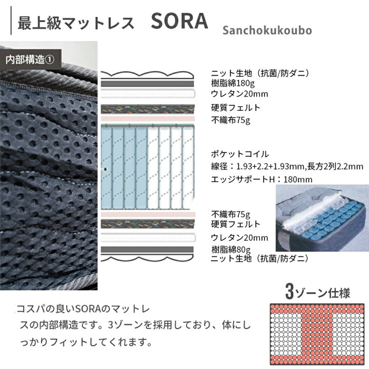 楽天市場】DRM-R SORA 圧縮ポッケトコイルマットレス 23センチ厚 片面 