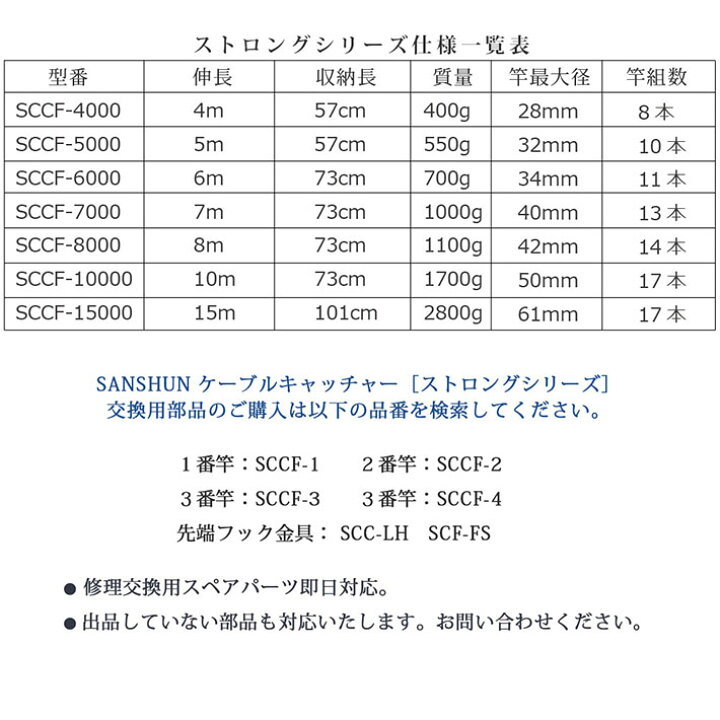 楽天市場】「クーポン配布中」ケーブルキャッチャーSANSHUN 10m伸長 