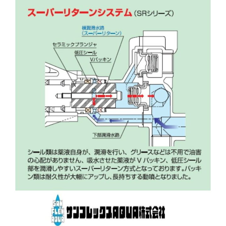 楽天市場】有光工業 単体動力噴霧機 SR-405 セラミックプランジャー 