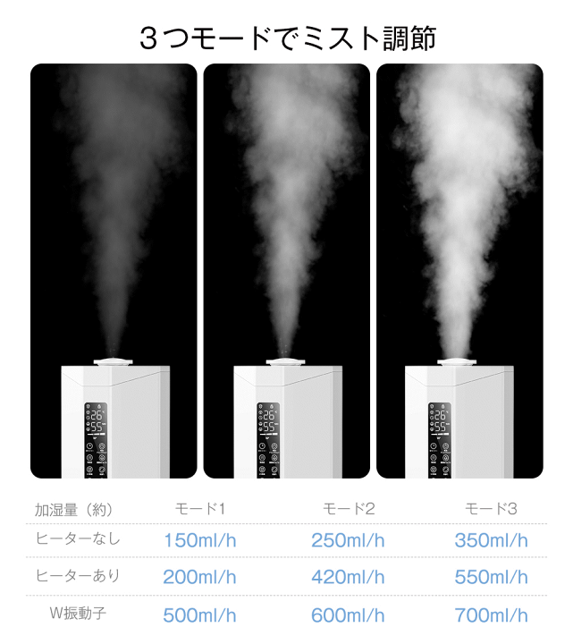 楽天市場】【楽天連続1位】加湿器 大容量 9L 加熱式加湿器
