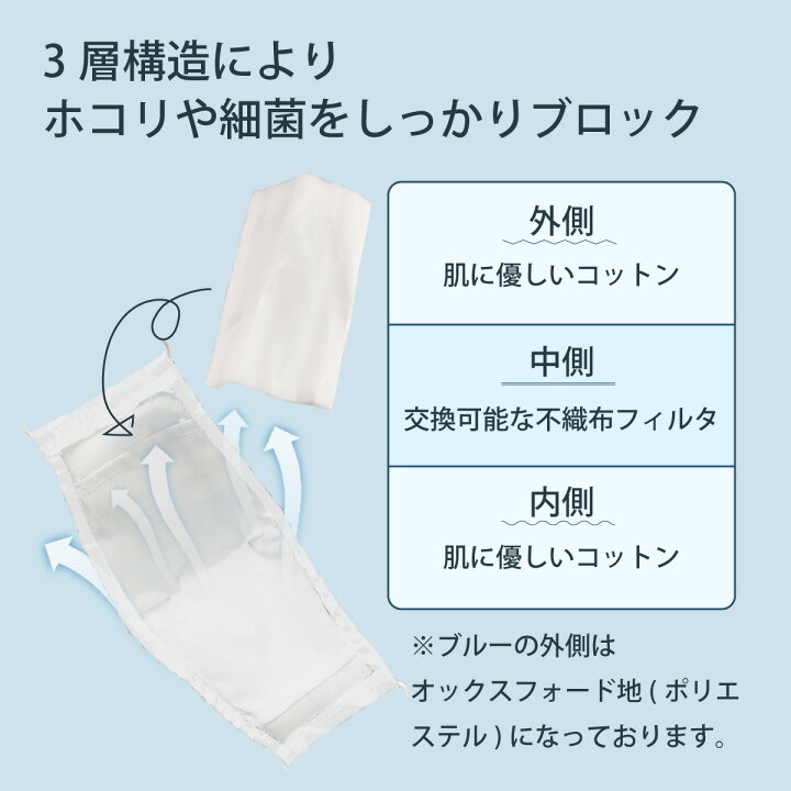 楽天市場 マスク 秋 冬 即納 ガーゼマスク 不織布シート 涼しい 蒸れない フィルタ 交換式 取替シート 大人用 子供用 白マスク 布マスク Santasan
