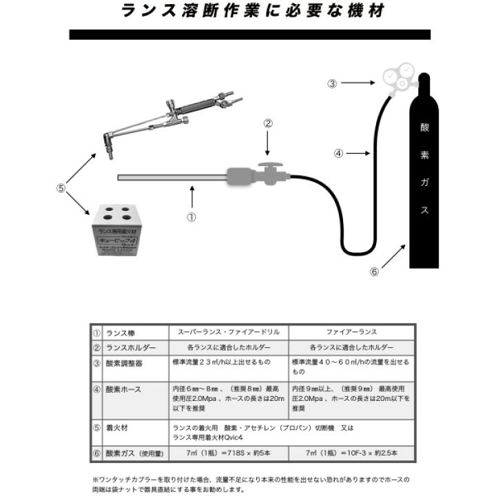 楽天市場】スーパーランス 切断棒 710S 10本入 ファイアーランス工業 