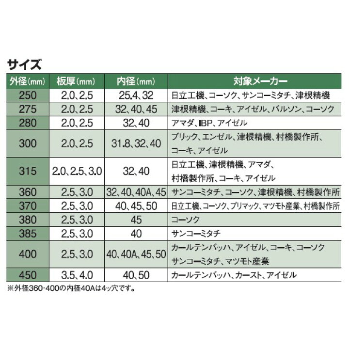 楽天市場】【サイズ:300x2.5x31.8/ピッチ:P5】メタルソー ハイス 