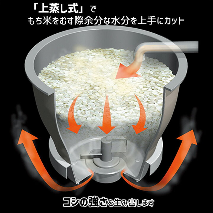 楽天市場】餅つき機 2升タイプ 家庭用 RM-201SN エムケー精工 かがみ 