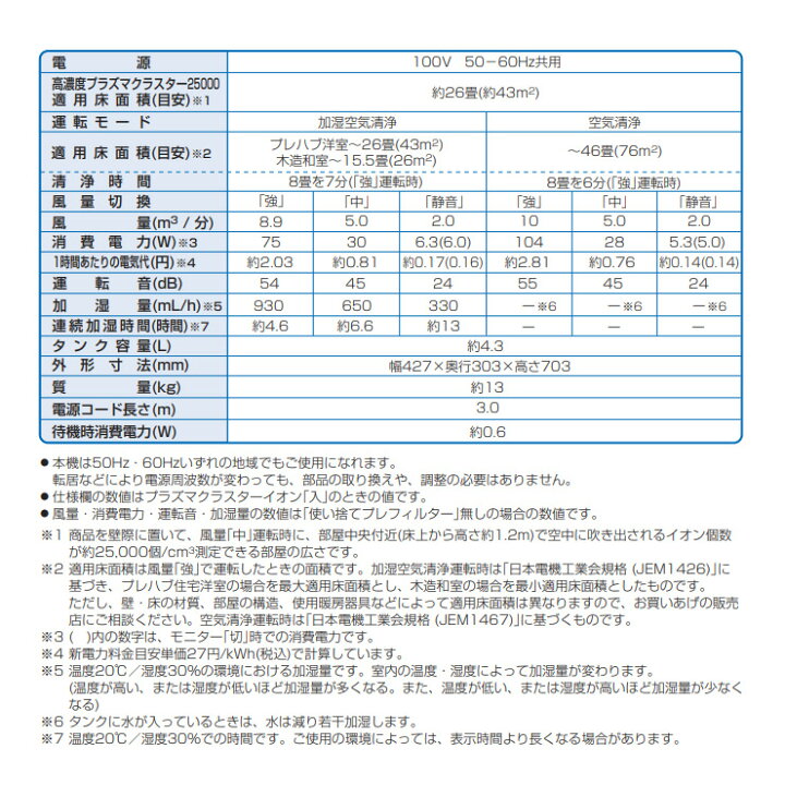 楽天市場】加湿空気清浄機 プラズマクラスター搭載 26畳 ゴールド系 KI 