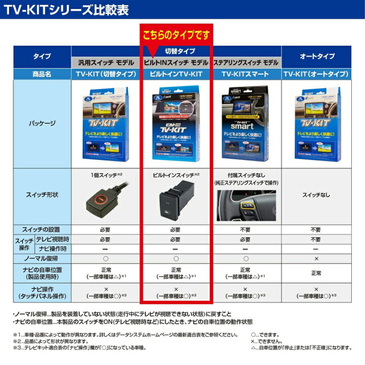楽天市場】TV-KIT テレビキット ビルトインタイプ 日産 ルークス BB1A 