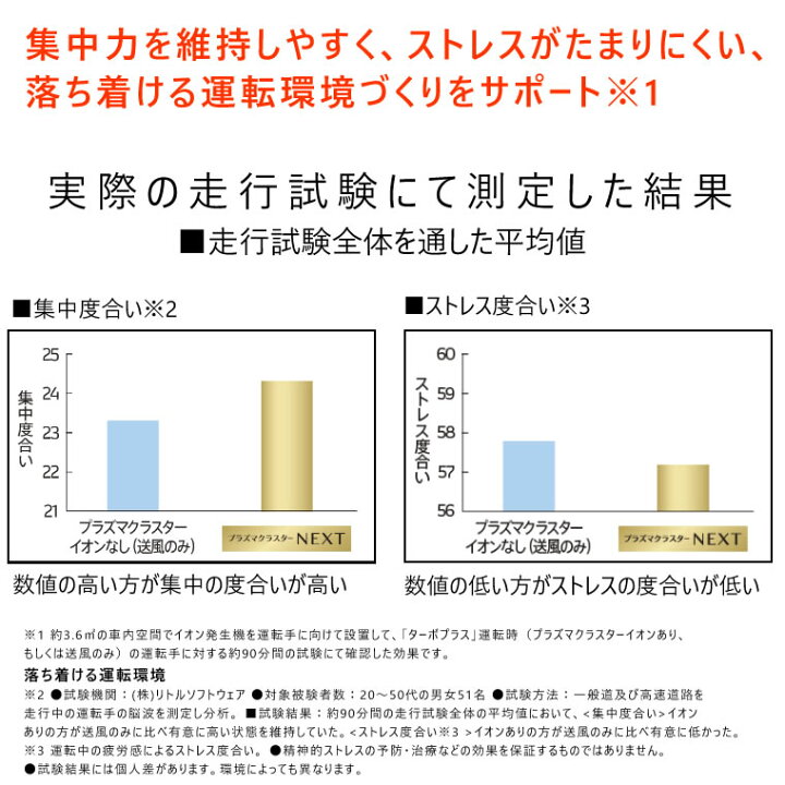 楽天市場 プラズマクラスター 車載 Next 車 空気清浄機 Pcdnd B デンソー Denso 車載用プラズマクラスターイオン発生機 ブラック 黒 Next搭載モデル カップタイプ くるま クルマ 空気清浄機 カー用品 車用 001 あす楽 土日祝対象外 雑貨 Outdoor サンテク