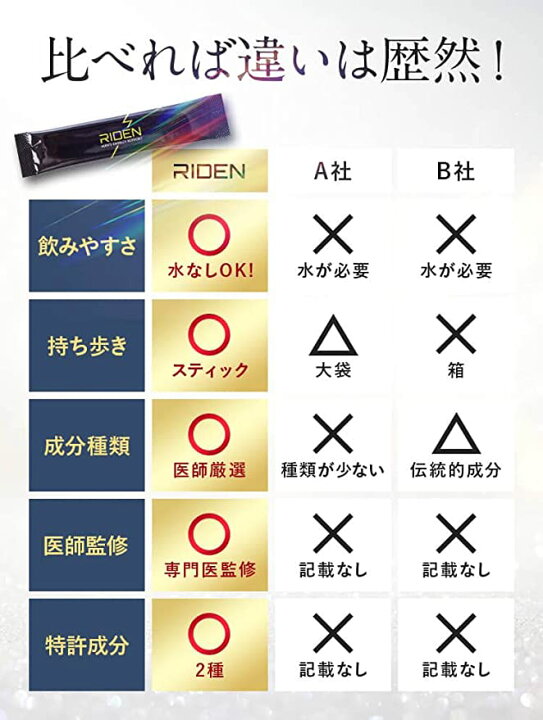 楽天市場】ライデン 30包 約1ヶ月 riden メンズ サプリ [ アルギニン 