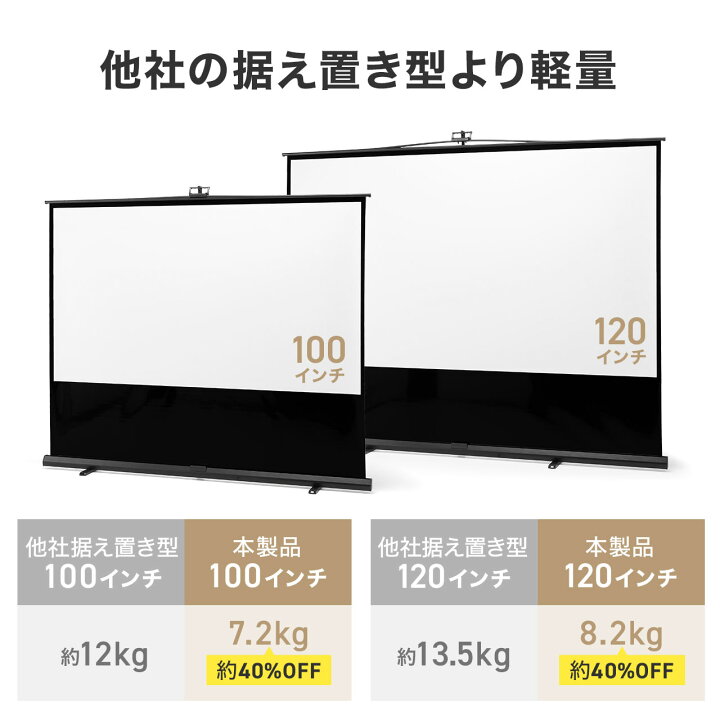 楽天市場】【楽天1位受賞】プロジェクタースクリーン 100インチ 自立式 